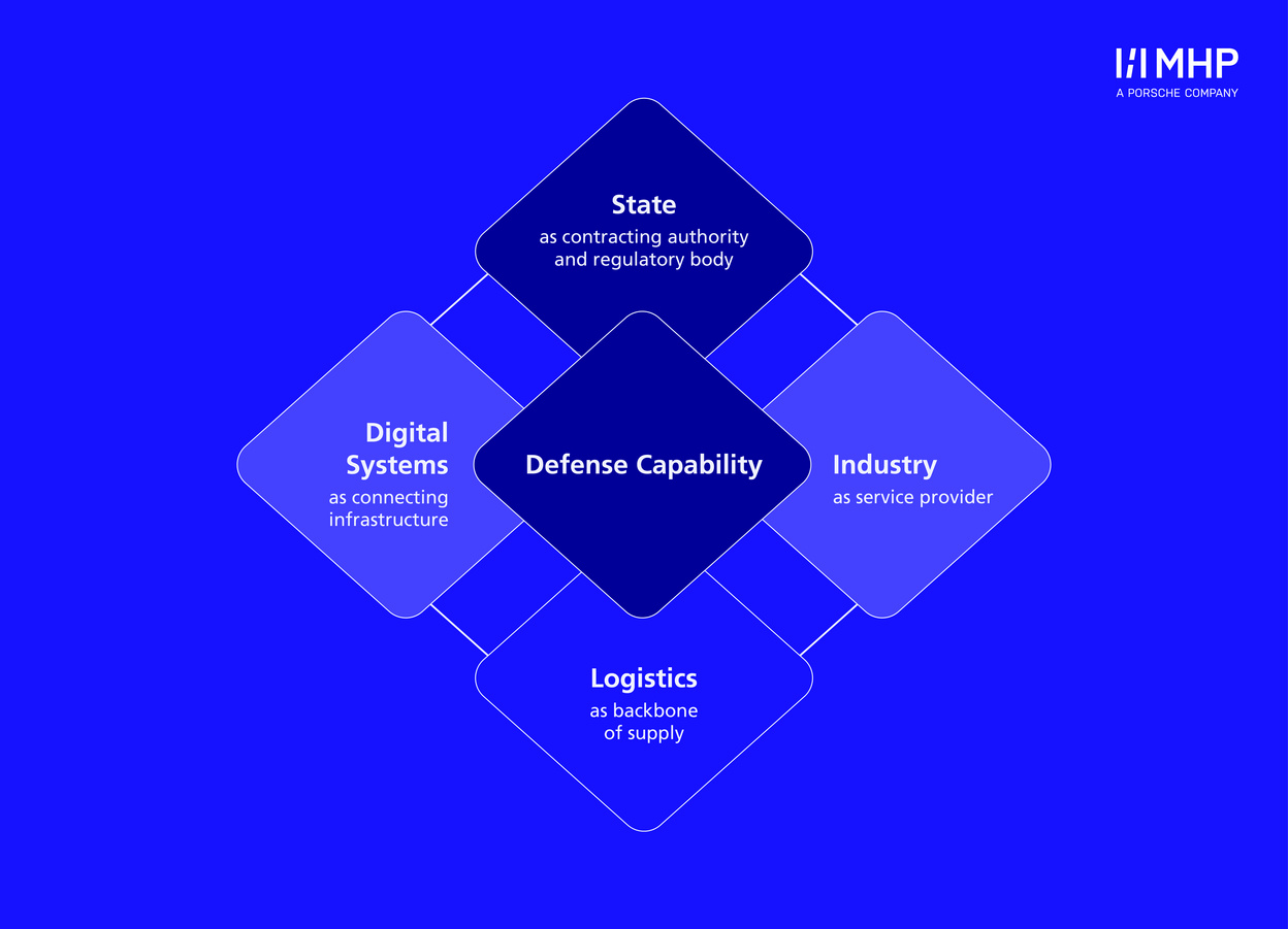 Small and Medium-Sized Enterprises: The Backbone of Defense Readiness ...