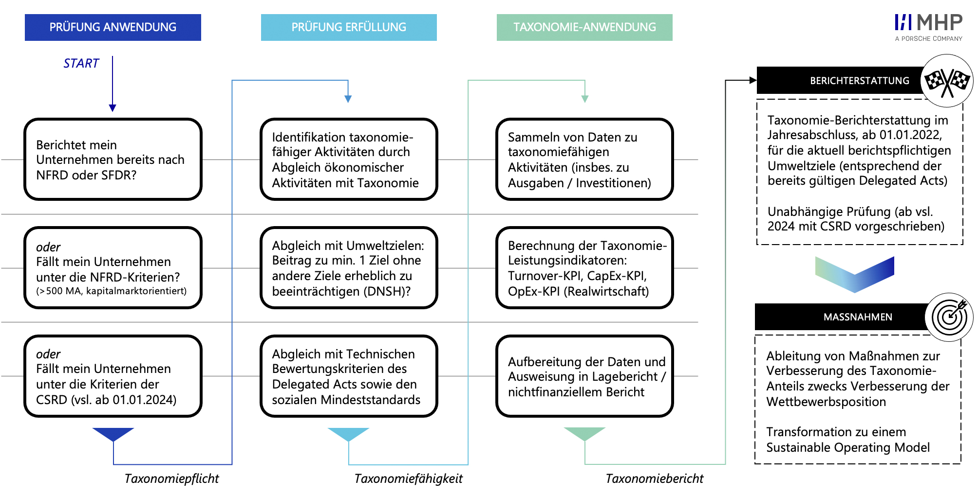 Wie Nachhaltig Sind Unternehmen Die Eu Taxonomie Gibt Orientierung